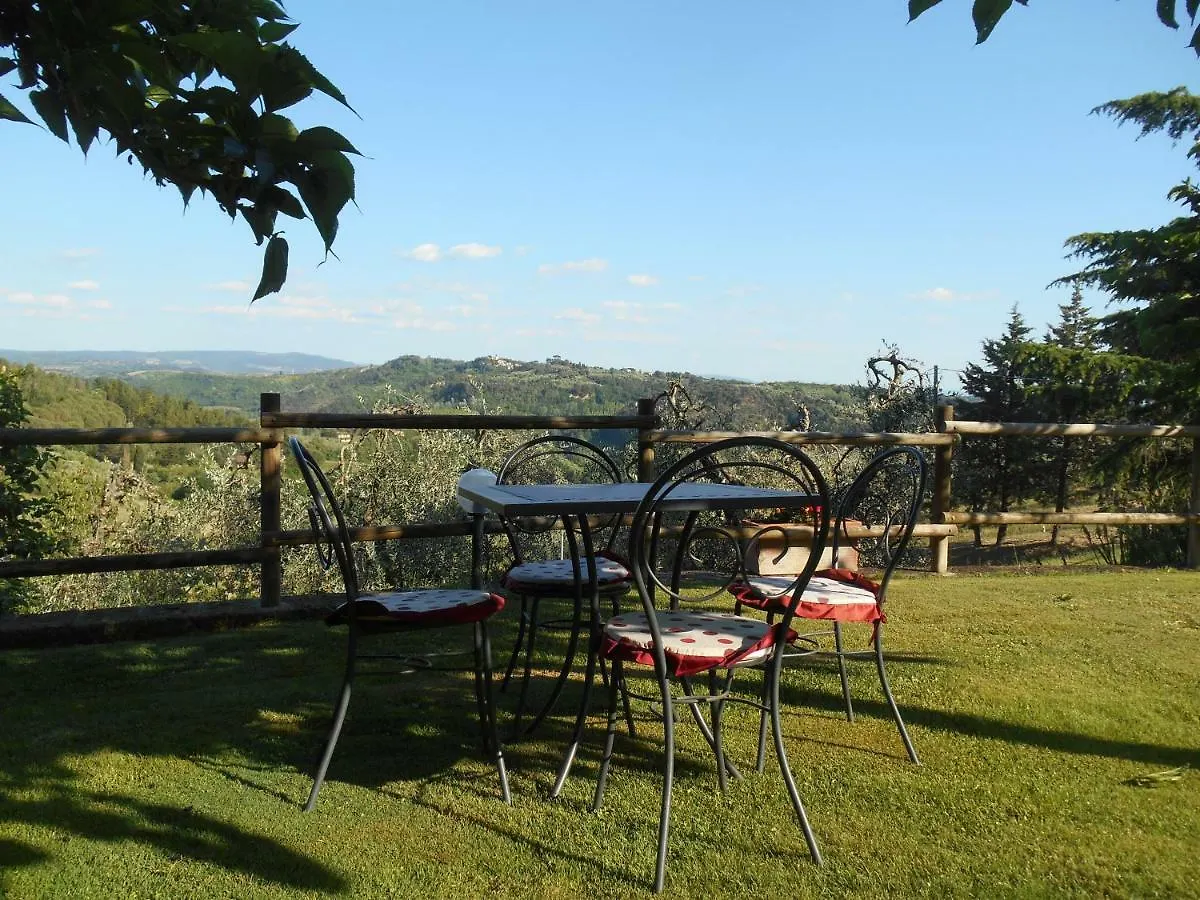 Agriturismo Il Loghino Villa Palaia 0*,