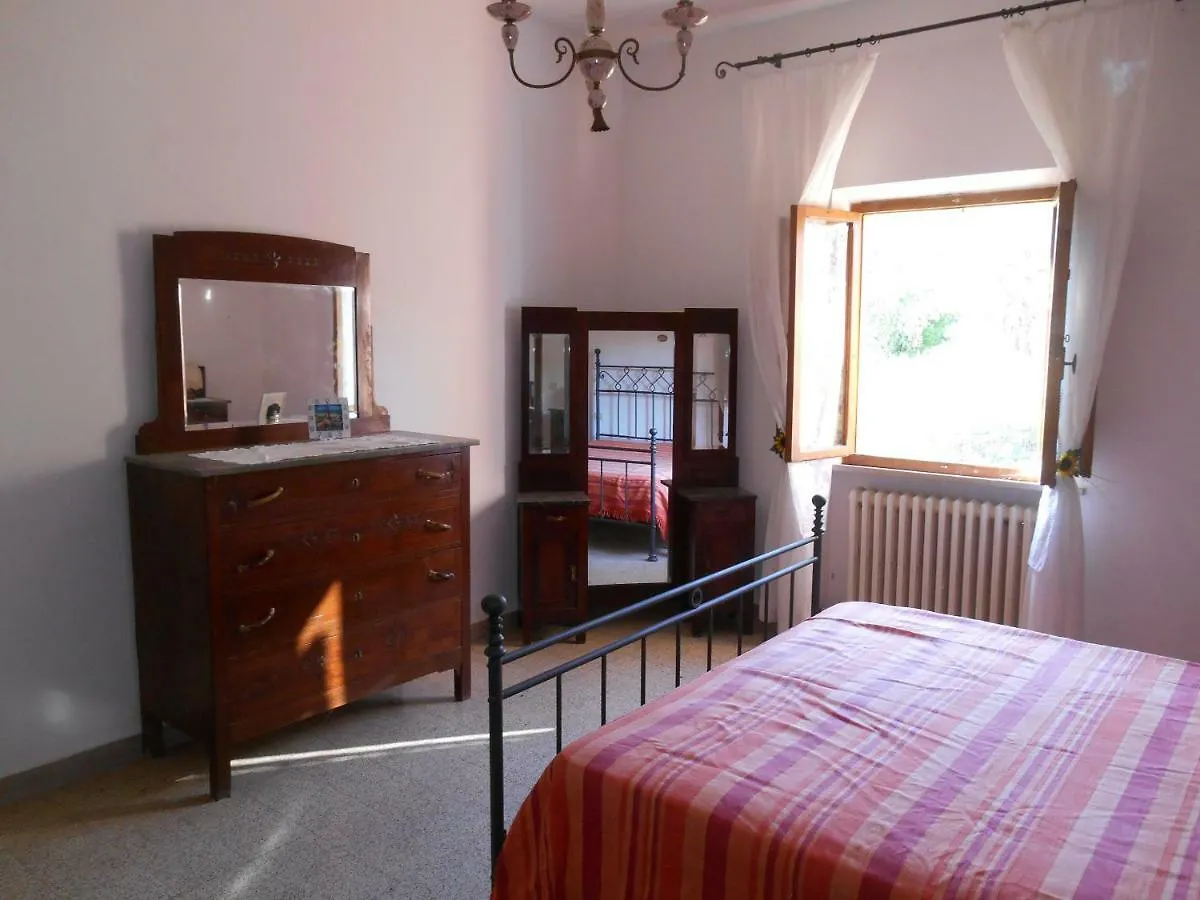 Gospodarstwo agroturystyczne Agriturismo Il Loghino Palaia