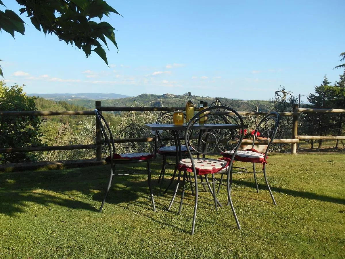 Gospodarstwo agroturystyczne Agriturismo Il Loghino Palaia